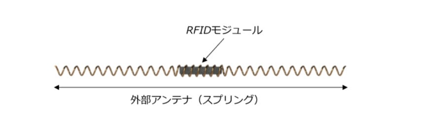 ミシュラン社とタイヤ内蔵型RFIDタグおよびタイヤ一体型RFIDタグに関するライセンス契約を締結